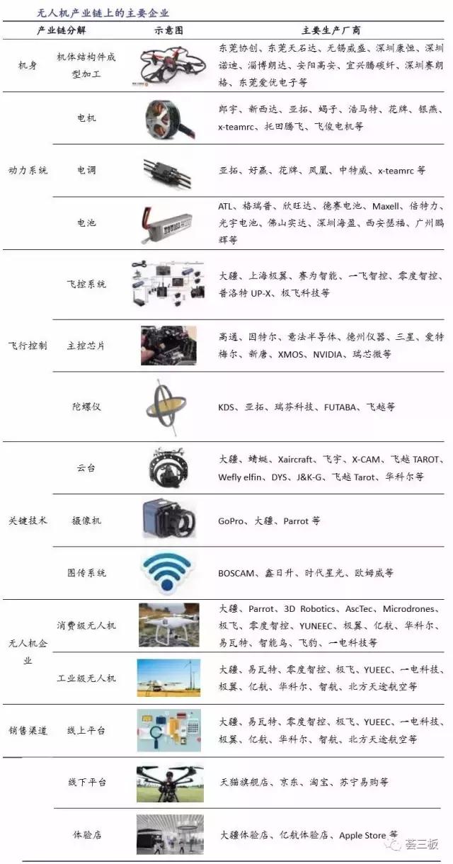 易瓦特（834809）：世界领先的民用无人机系统制造商，全产业链覆盖，不断拓展应用领域