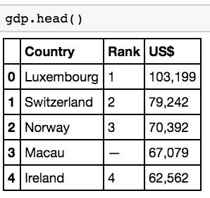 pythonexcelsql,excelpython零基础入门教程