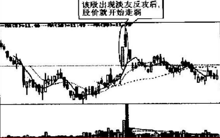 每天学点股票基本知识,股市操练大全第一册免费阅读