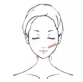 你是圆脸方脸还是瓜子脸,你是虚胖浮肿还是湿气太重