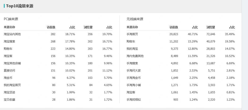 淘宝无货源电商运营自学全套教程,零基础学淘宝视频