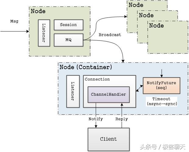 京东京麦付费项目,京东京麦开放平台