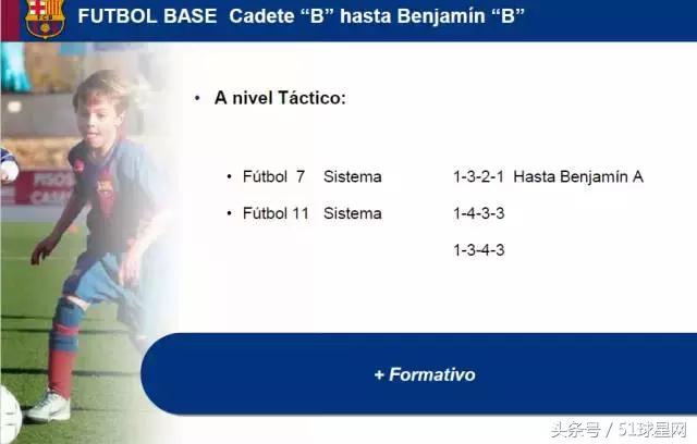 巴萨青训一线队,巴萨青训体系培养方法