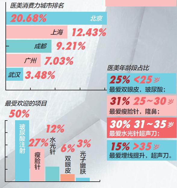 整形前必看的100个常识,医美干货术后知识分享