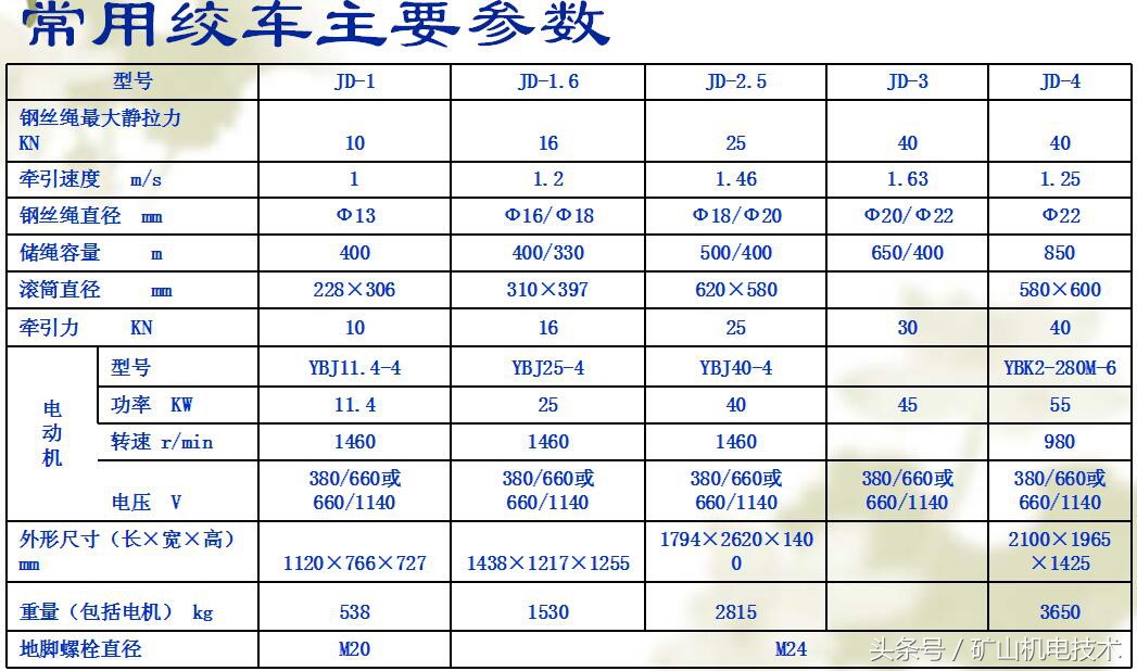 煤矿井下什么叫1.6米以上的绞车,煤矿井下开绞车视频