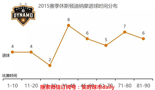 2020赛季美职联,美职联赛季