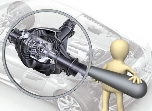 差速锁跟差速器是什么关系,你分得清吗