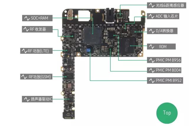 vivoy76s5g手机拆解,vivoxplay5全网通