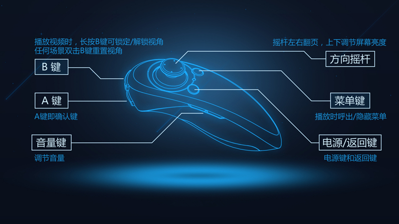 灵镜小白1代蓝牙手柄,覃川灵镜小白