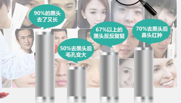 毛孔管理哪里可以做,毛孔管理臻美