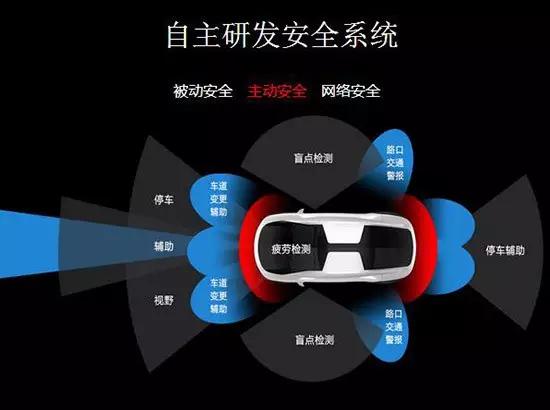 智车优行学小米模式造车会有粉么？