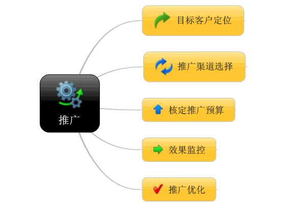 新手开店开什么网店最好,新手拼多多开网店入门