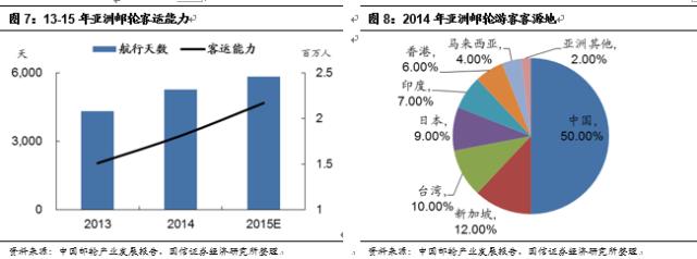 邮轮产业扬帆起航,国际邮轮产业发展的曲折阶段
