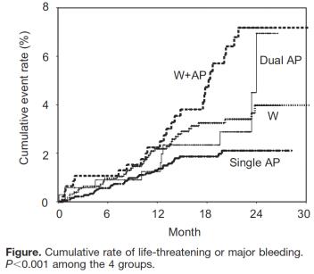 脑出血多长时间可以抗栓治疗,抗凝药引起的脑出血如何治疗