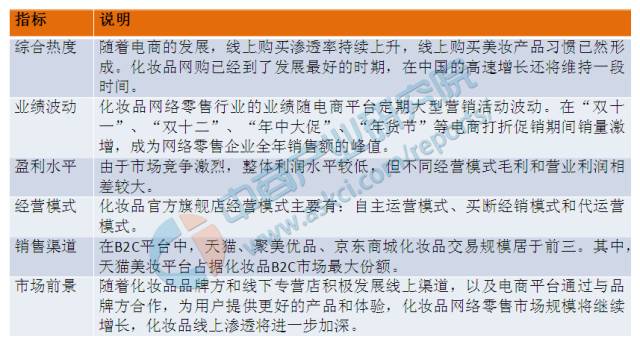 2019年互联网行业在国内排名第几,世界十大互联网行业