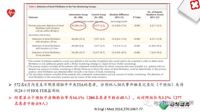 「心声」长程心电检测设备在房颤管理中的重要地位