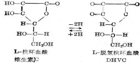 都说VC能美白，为什么我用了没效果，隔壁阿凤用了就白成闪电？