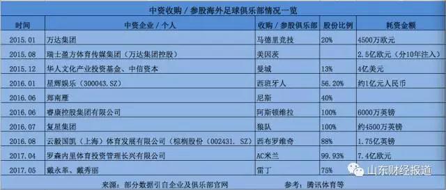 苏宁接手国米夺得冠军了吗,苏宁收购国米亏了吗