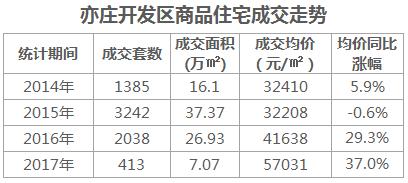 亦庄低总价别墅,在售北京亦庄新盘别墅