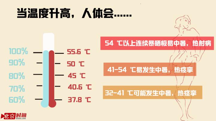 坐月子遇上高温天气,坐月子天气比较闷热怎么办