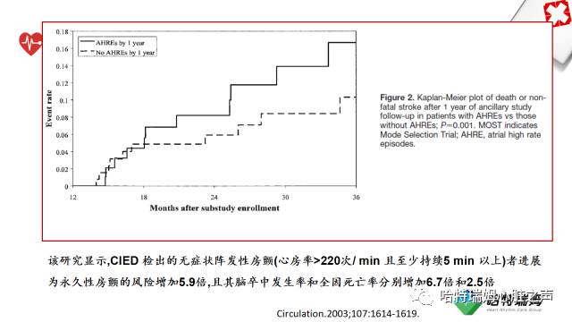 「心声」长程心电检测设备在房颤管理中的重要地位