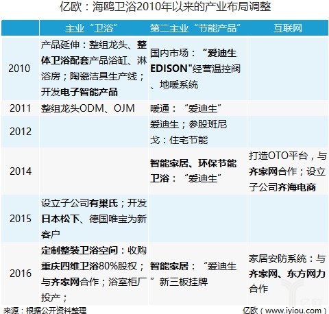 海鸥卫浴龙头企业,海鸥卫浴整体卫浴
