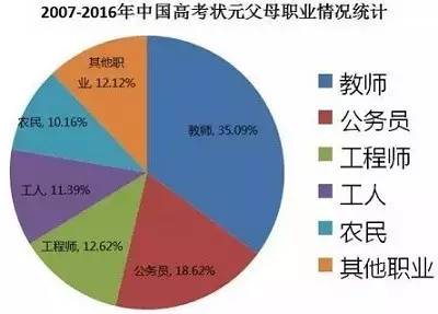 包头前十名高中,包头10大重点中学