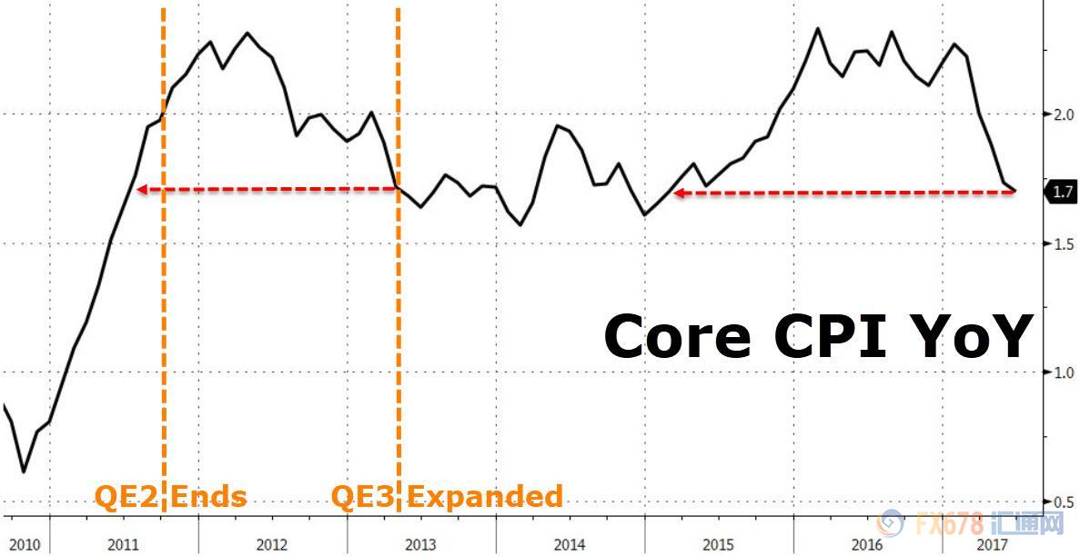 黄金多头渐稳图片,黄金多头在哪里看