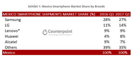 越南4倍,超泰国2倍:被忽视的11.26亿美元墨西哥游戏市场