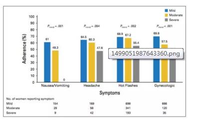 他莫昔芬吃八年可以停药了吗,他莫昔芬吃了七年可以停药吗