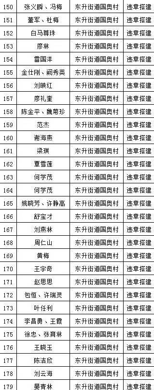 成都市关于私搭乱建相关规定,关于私搭乱建的情况说明