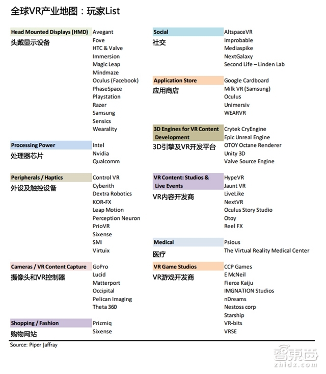 史上最全VR势力版图解密:52P派杰权威报告,上