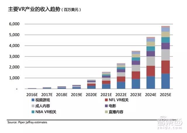 史上最全VR势力版图解密：52P派杰权威报告,上