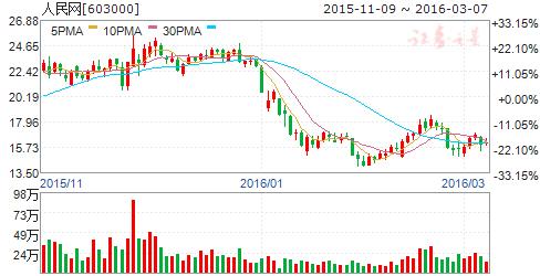 证券强强联合,券商整合东方财富