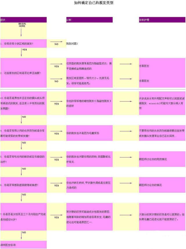 老是掉发有什么洗发水推荐,掉发严重用什么洗发水真实测评
