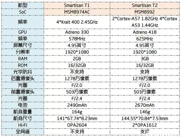 smartisant2拆解,smartisant2评测