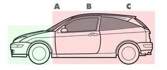 汽车术语中英文对照表,汽车分类英文
