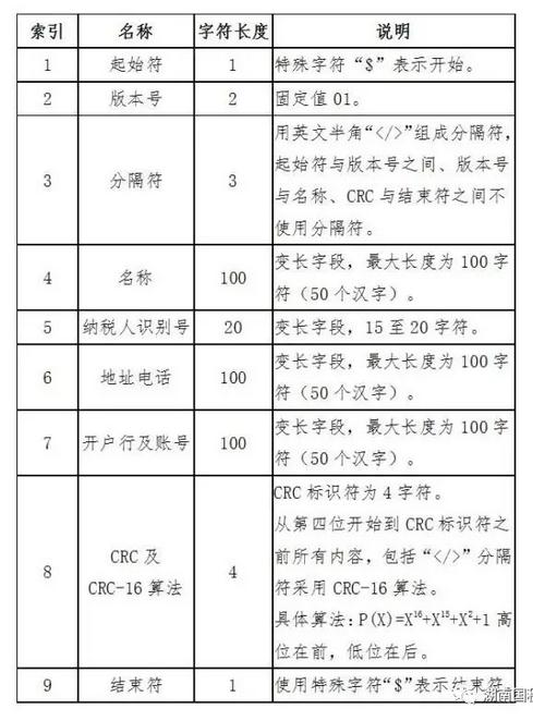 怎样快速输入发票税号,税号太长打不出