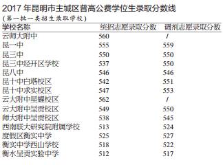 鏄嗘槑榛戦┈鏁扮爜,浜戝崡鏄嗘槑榛戦┈