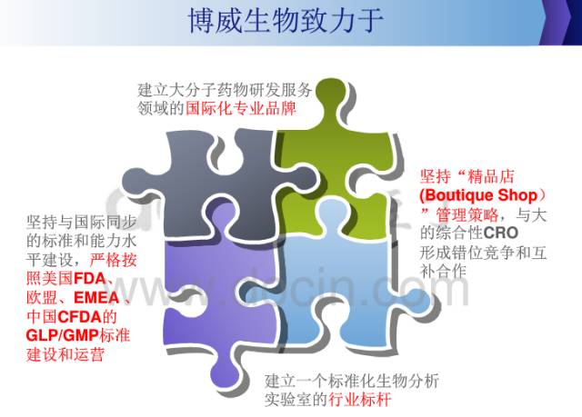 生物医药公司年终总结,医药行业资本融资状况