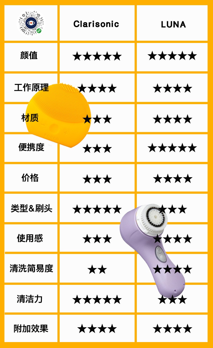 深层洁面仪测评,洁面仪推荐测评第一名