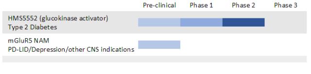 生物医药公司年终总结,医药行业资本融资状况