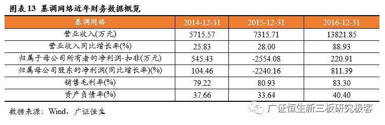 「调研最前线」基调网络,832015:APM蓝海先行者，云时代扶摇直上