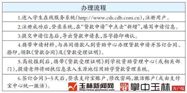 生源地助学贷款最高可贷多少,生源地助学贷款本科生最多贷多少