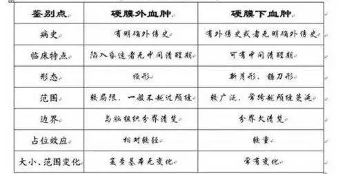 慢性硬膜下血肿手术后复查ct,硬膜下血肿ct值68hu是什么意思