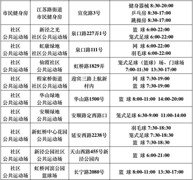 再过3天，上海这540家游泳馆、球馆、健身馆统统不要钱！