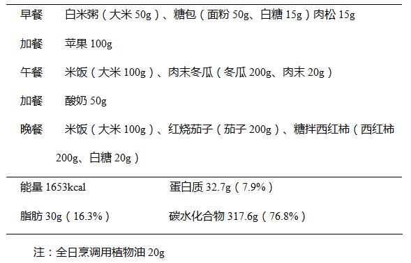 肾病营养三餐食谱,肾病饮食三餐食谱