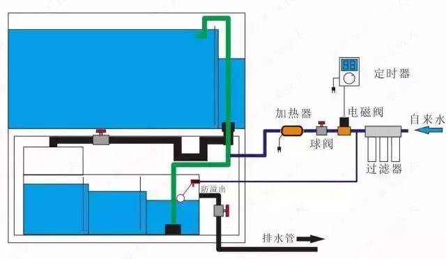 你还在傻傻的补水吗,你还在傻傻的浮潜吗
