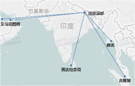 重返国际市场之*藏西**航空发展分析