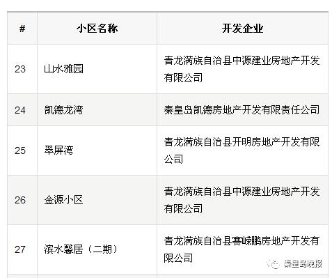 *证办**难?入住难?征收难?你家小区有房地产开发历史遗留问题吗,这篇文必须看!